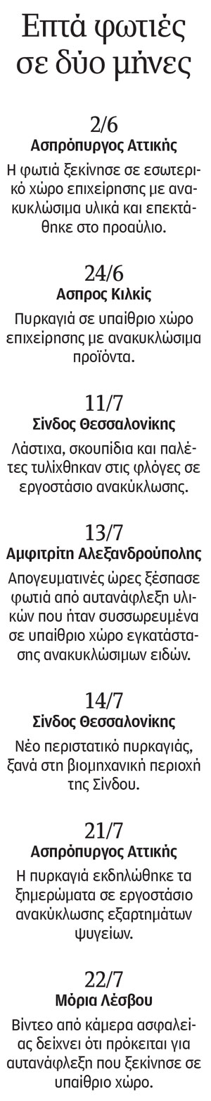 Η ανακύκλωση της φωτιάς-1