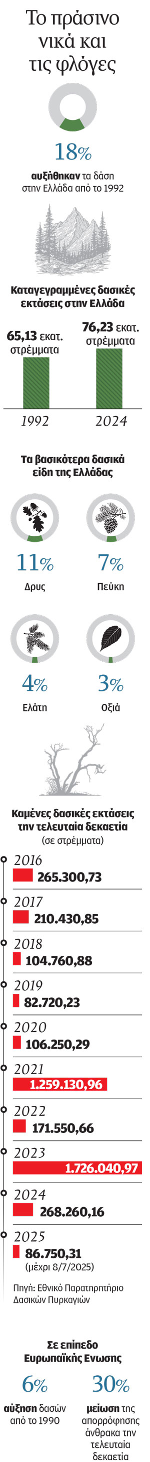Τα δάση μας «εκπαιδεύονται»-1