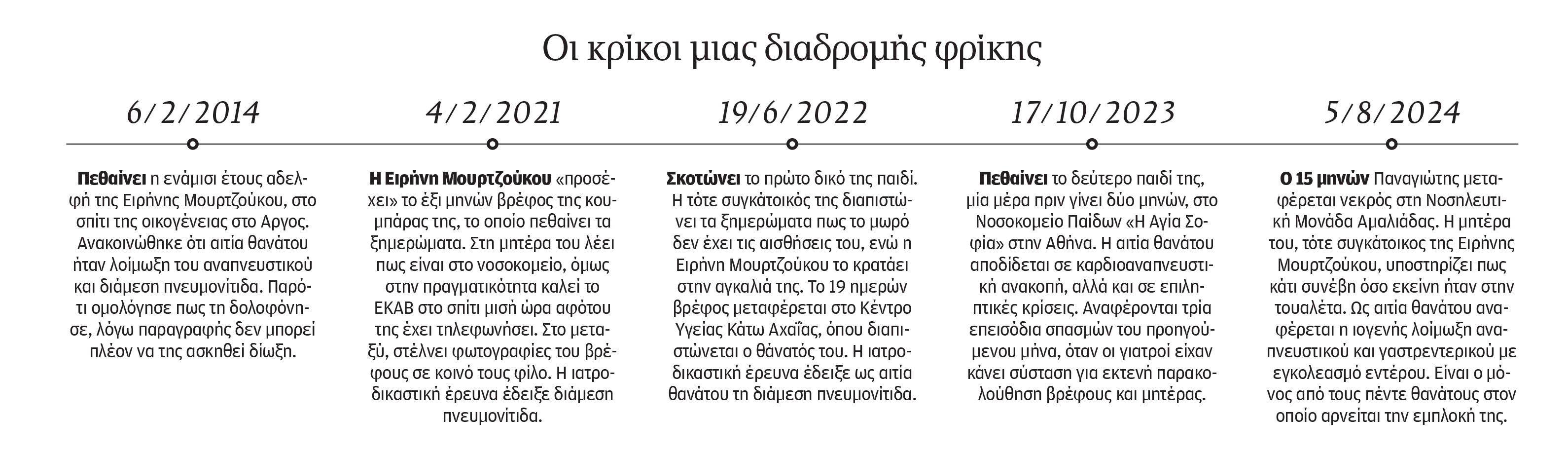 Ειρήνη Μουρτζούκου: Μια ομολογία που γεννά νέα ερωτήματα-1