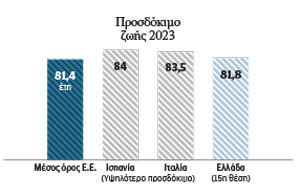 Γερνούν καλύτερα μακριά από τον «πολιτισμό»-2