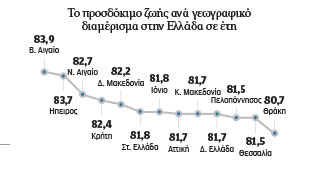 Γερνούν καλύτερα μακριά από τον «πολιτισμό»-3