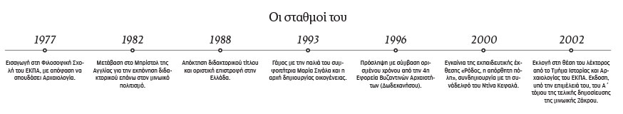 Λευτέρης Πλάτων: Η Pax Minoica έγραψε το «Α» του πολιτισμού-1