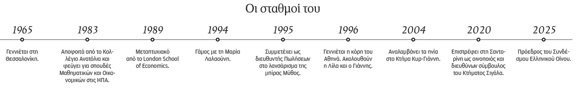 Στέλλιος Μπουτάρης: Η κλιματική κρίση σκοτώνει τον αμπελώνα-1