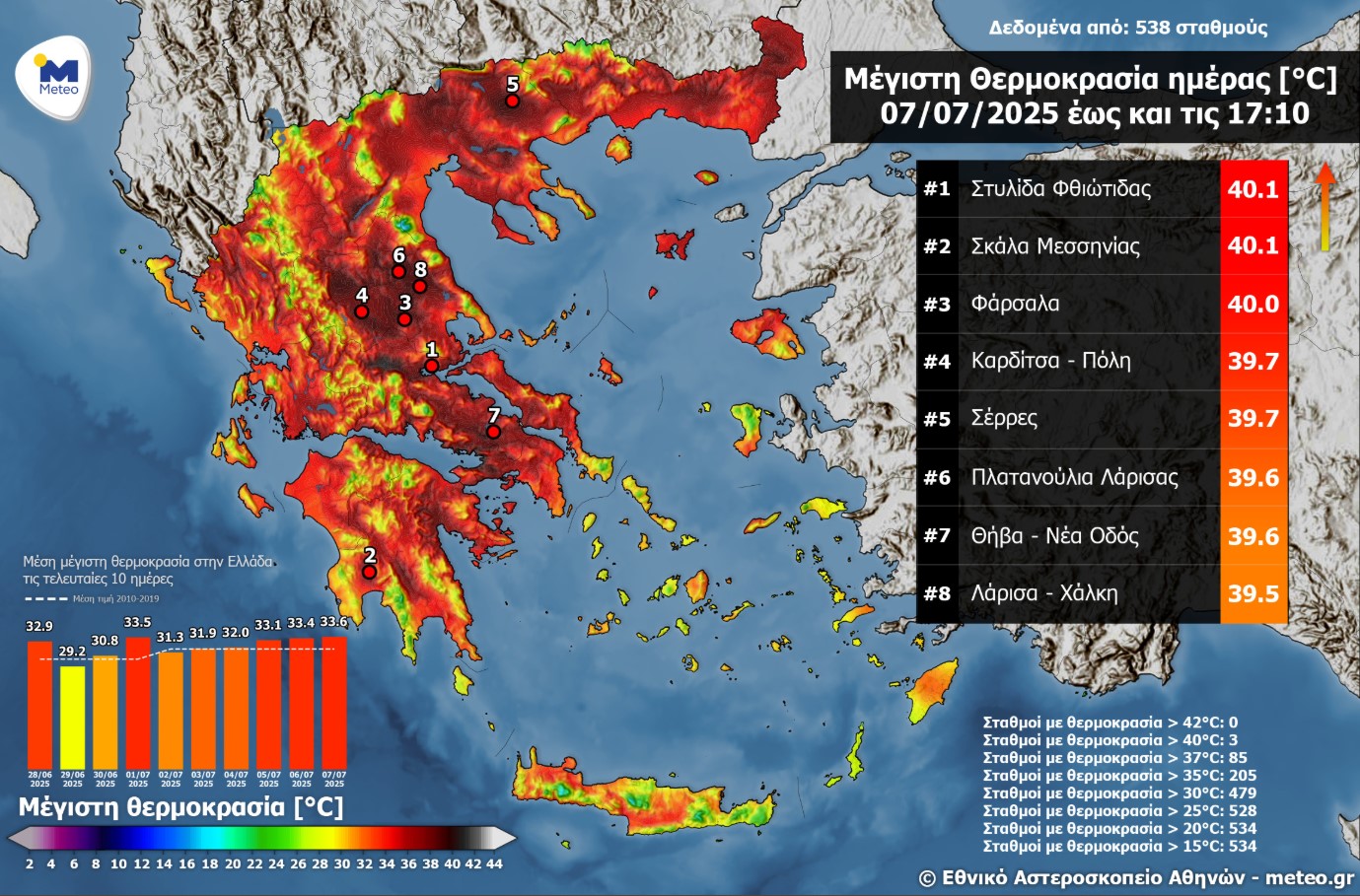 Καιρός: Επιμένει ο καύσωνας – Πού έφθασε τους 40 βαθμούς ο υδράργυρος-1
