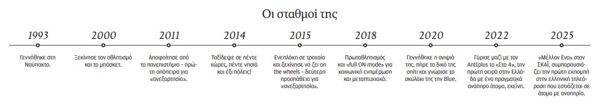 Η δεύτερη ευκαιρία στη ζωή μετά το κώμα-1