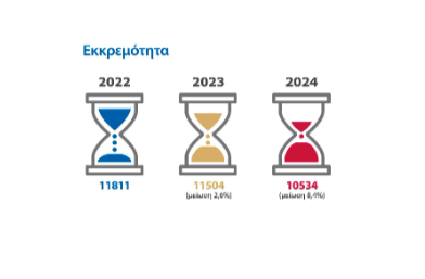 Η απόδοση του Συμβουλίου της Επικρατείας σε αριθμούς-2