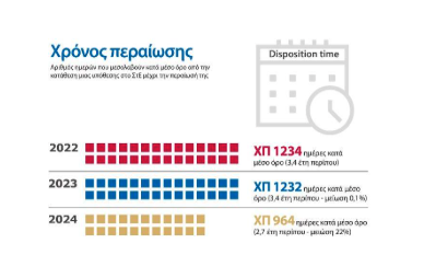 Η απόδοση του Συμβουλίου της Επικρατείας σε αριθμούς-3
