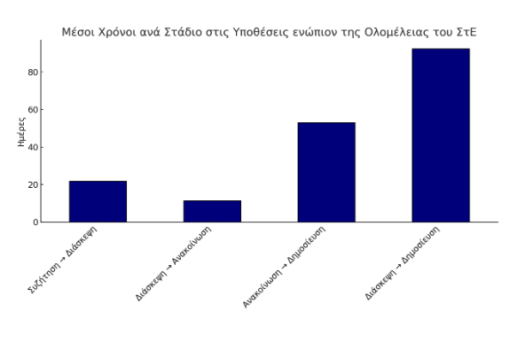 Η απόδοση του Συμβουλίου της Επικρατείας σε αριθμούς-5
