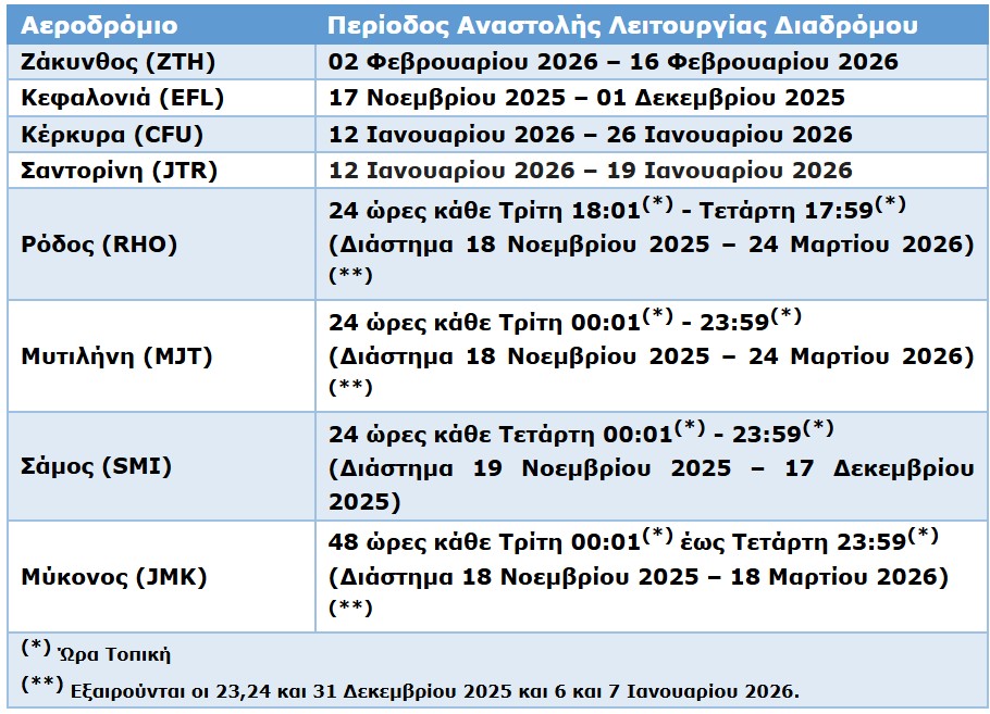 Fraport Greece: Διακοπή πτήσεων σε 8 περιφερειακά αεροδρόμια-1