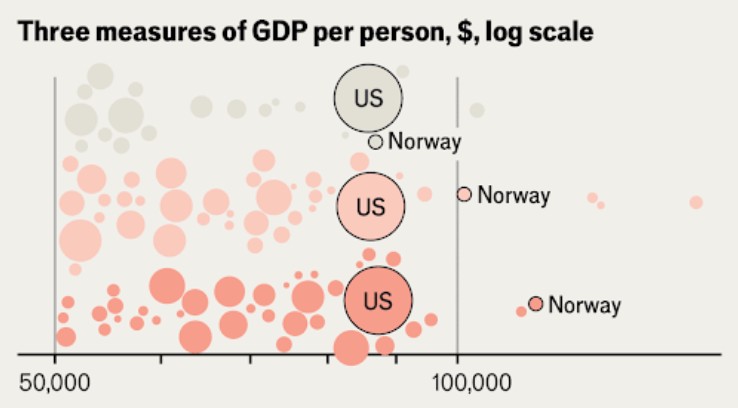 The Economist: Ποια είναι τελικά η πλουσιότερη χώρα του κόσμου;-1