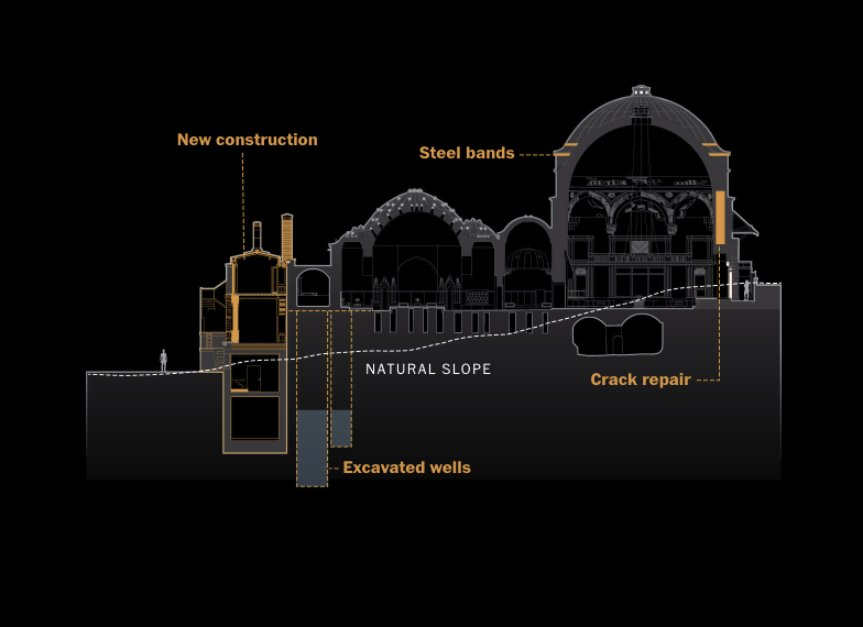 H «μάχη» για την αντισεισμική θωράκιση της Αγίας Σοφίας-14