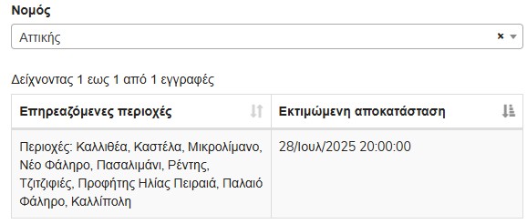 Διακοπή ρεύματος σε Παλαιό Φάληρο, Καλλιθέα και πολλές περιοχές στον Πειραιά-1