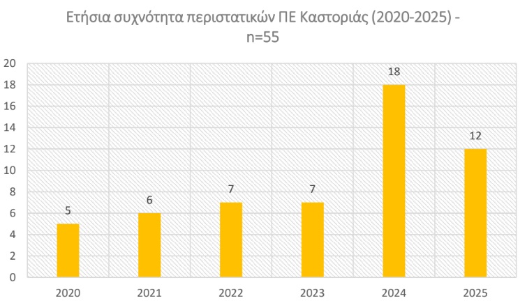 «Οι αρκούδες είναι μέσα στα σπίτια μας»-5