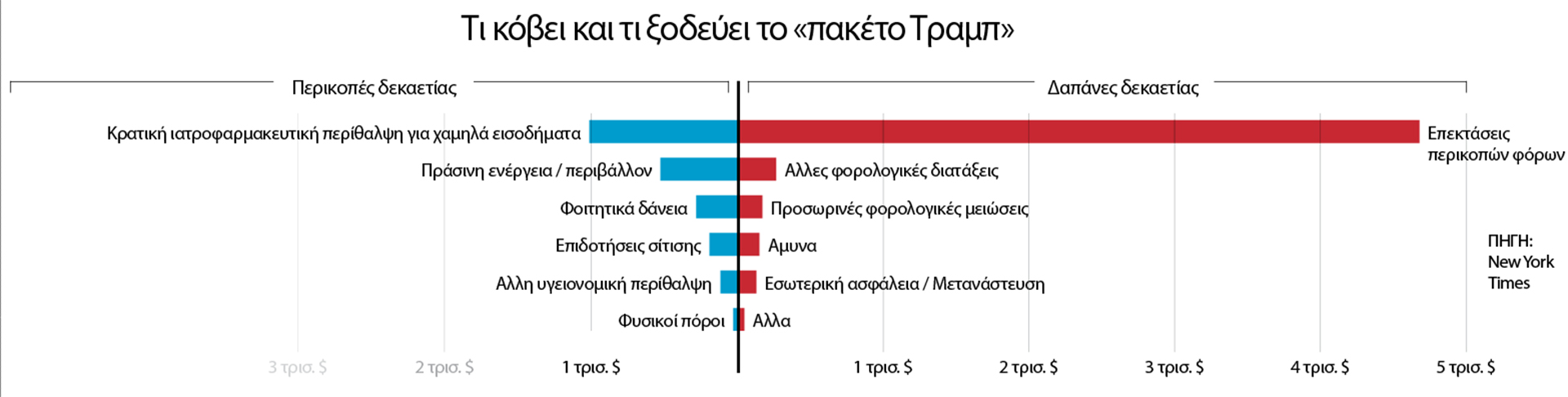 Ο φόβος φυλάει το Κογκρέσο-2