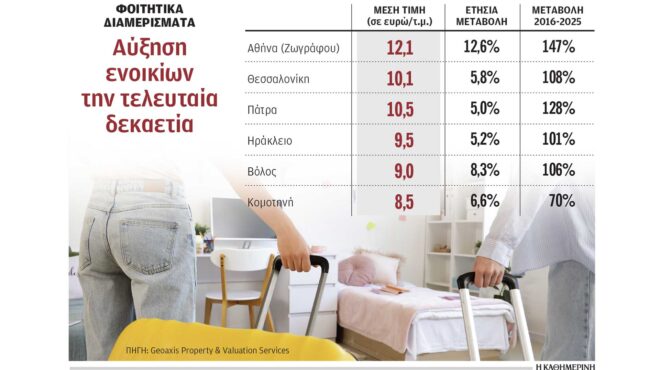 πανάκριβη-η-φοιτητική-στέγη-563736982