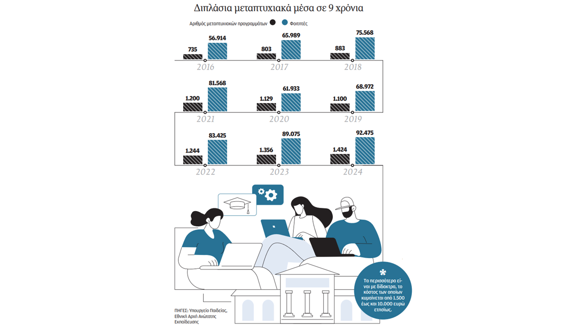 εχουμε-πολλά-μεταπτυχιακά-563700964