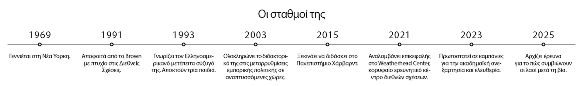 Μέλανι Κάμετ: Ζούμε τώρα όσα διδάσκαμε για τον αυταρχισμό-1