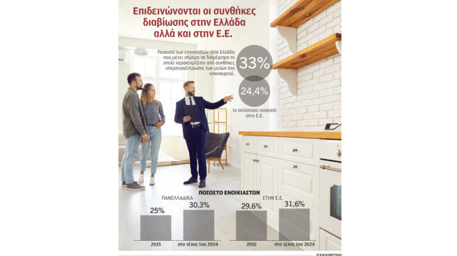 μειώνεται-η-ιδιοκατοίκηση-στην-ελλάδ-563713297