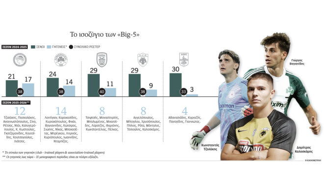 οι-ευρωπαίοι-και-η-εξίσωση-των-γηγεν-563700982