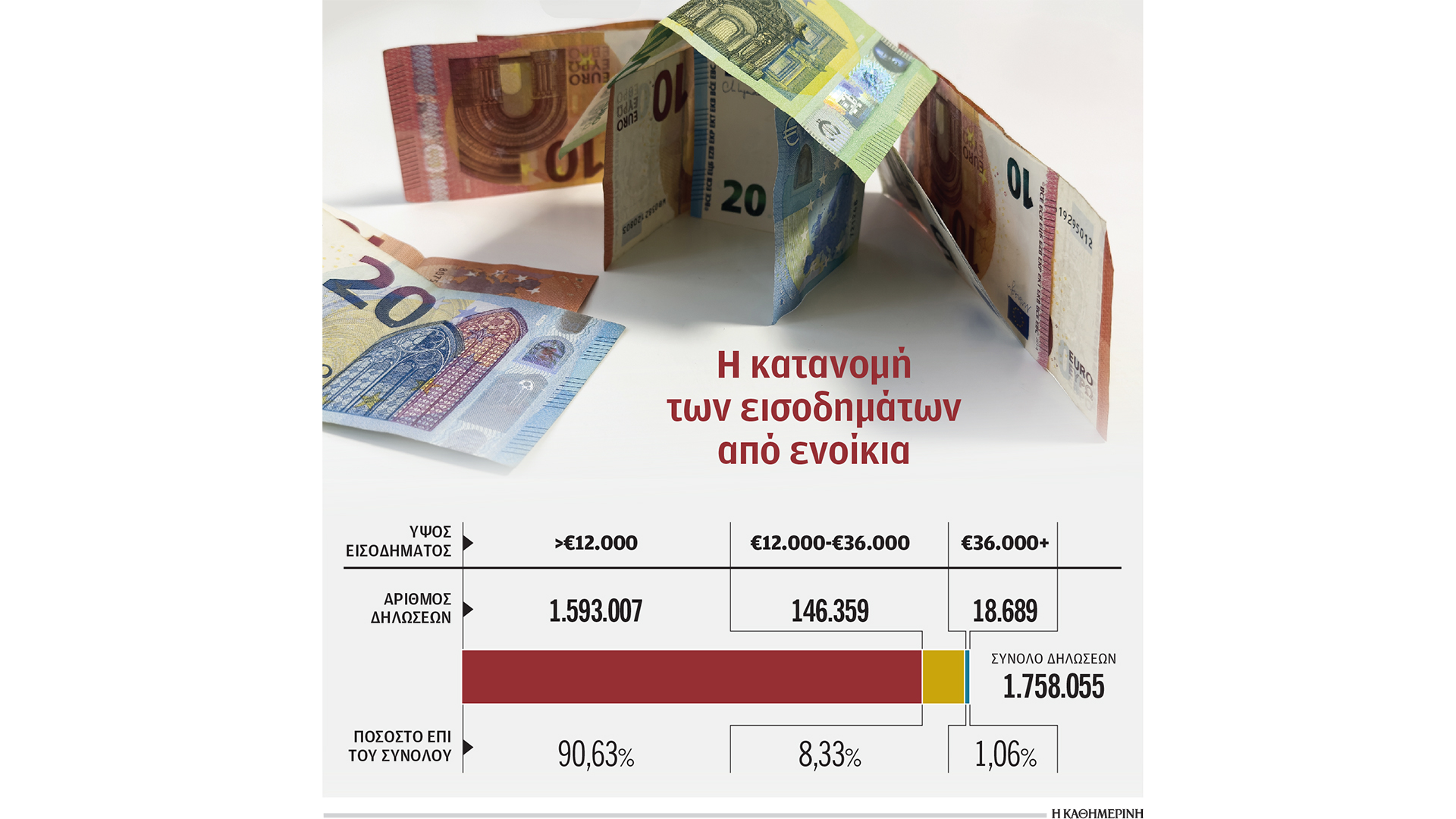 ακίνητα-πώς-μειώνεται-ο-φόρος-από-ενοί-563725471