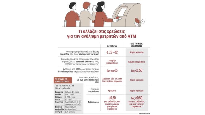 ολες-οι-ελληνικές-τράπεζες-σε-ένα-atm-563737015
