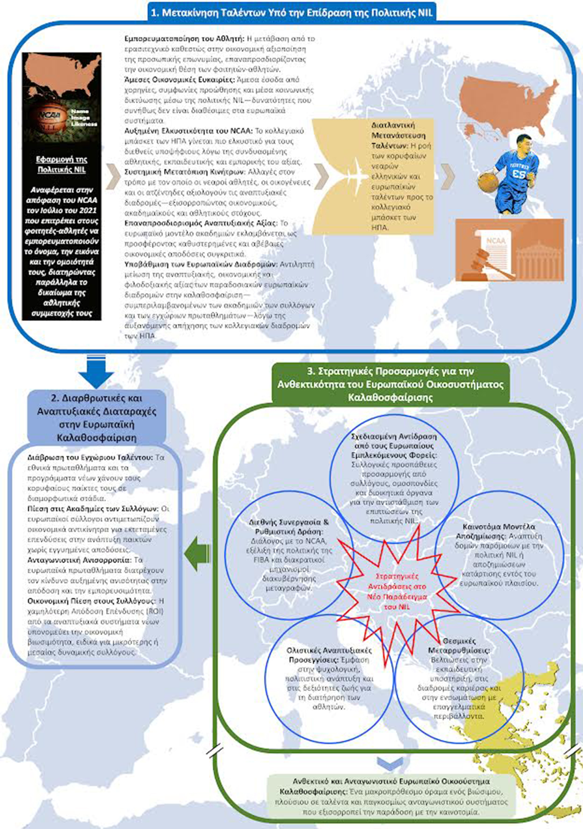 Πώς οι ΗΠΑ «κλειδώνουν» το μπάσκετ στα κολέγιά τους-1