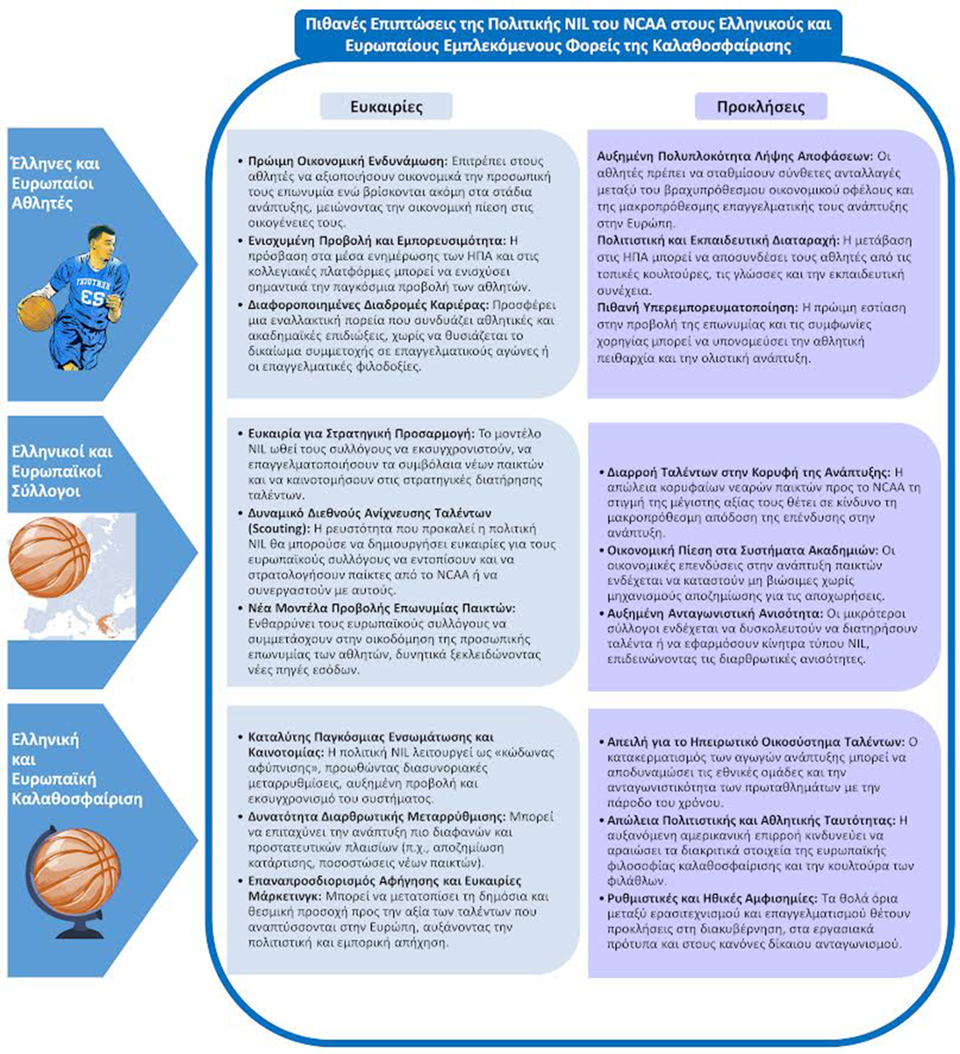 Πώς οι ΗΠΑ «κλειδώνουν» το μπάσκετ στα κολέγιά τους-2