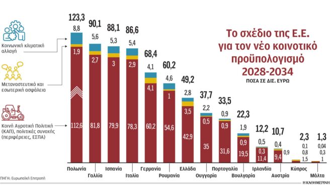 το-στοίχημα-των-50-δισ-για-την-ελληνική-ο-563737117