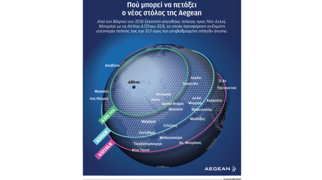 η-aegean-ανοίγει-φτερά-προς-ινδία-563725531