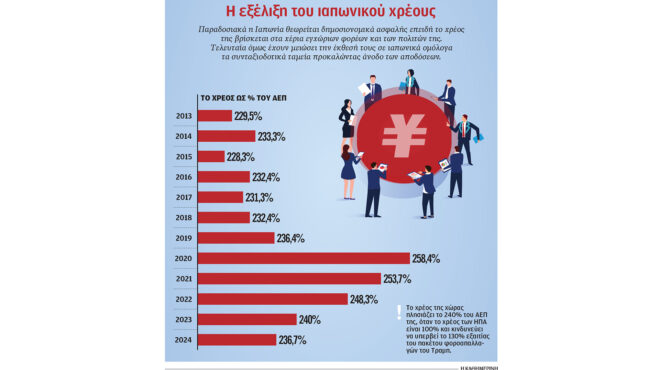 κίνδυνος-κρίσης-χρέους-στην-ιαπωνία-563725558