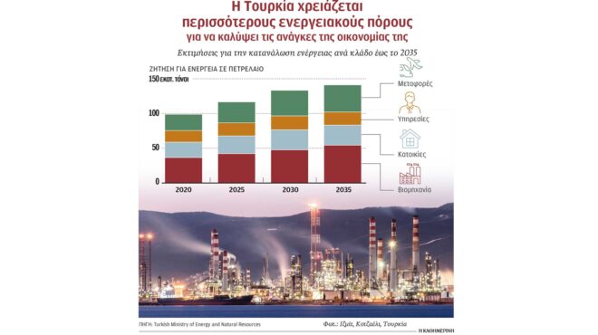 μπαράζ-ενεργειακών-ντιλ-από-τουρκία-563737156