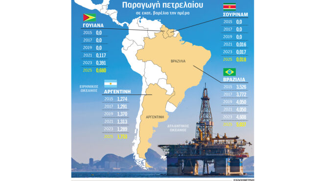 στροφή-στα-πετρέλαια-της-ν-αμερικής-563713372