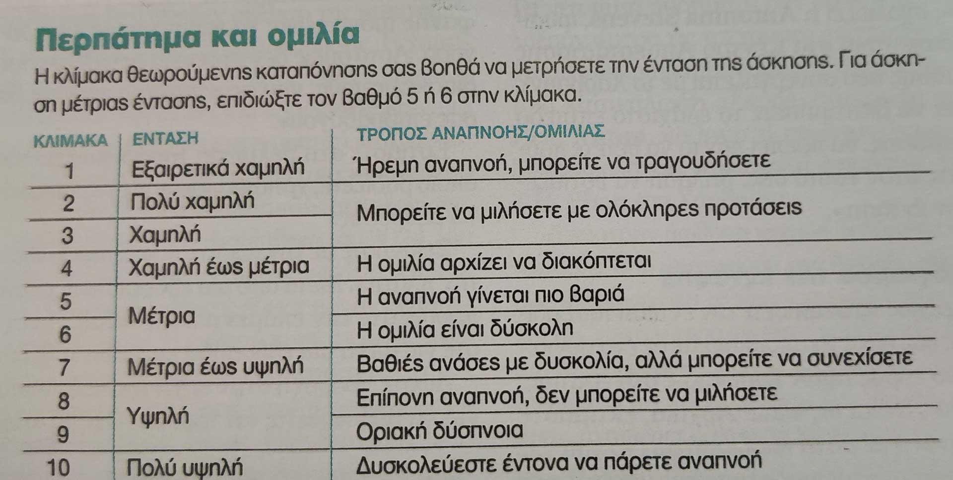 Περπατάτε αρκετά γρήγορα;-4