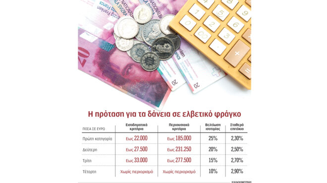 κούρεμα-οφειλής-έως-25-για-δάνεια-σε-ε-563701054