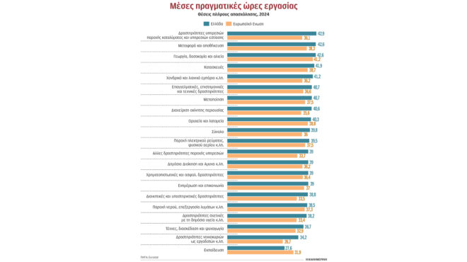 εκτίναξη-δηλωμένων-υπερωριών-μετά-τη-563701060