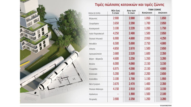 παγωμένες-έως-το-2028-οι-αντικειμενικέ-563695630