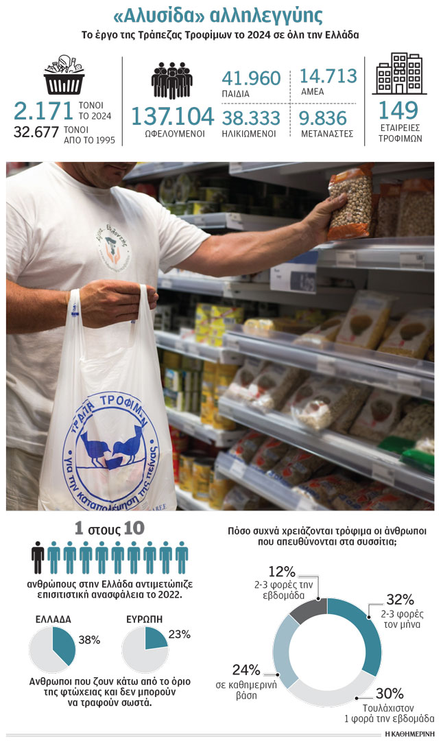 Στήριξη νοικοκυριών επί 30 χρόνια-1