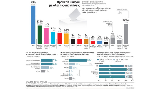 η-σκιά-του-οπεκεπε-στην-πολιτική-σκηνή-563695579