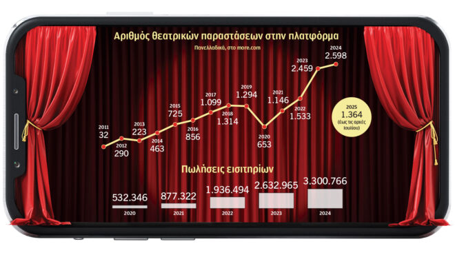 θέατρο-εσείς-κλείσατε-εισιτήριο-για-τ-563712586