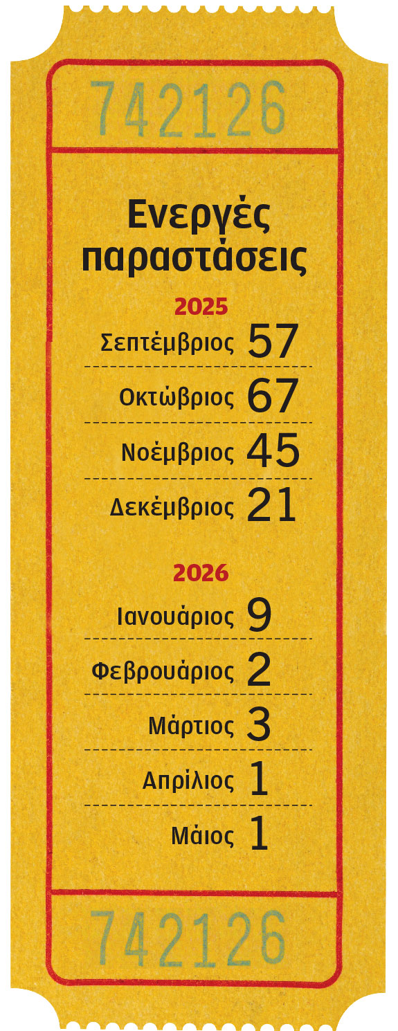 Θέατρο: Εσείς, κλείσατε εισιτήριο για τον χειμώνα;-1