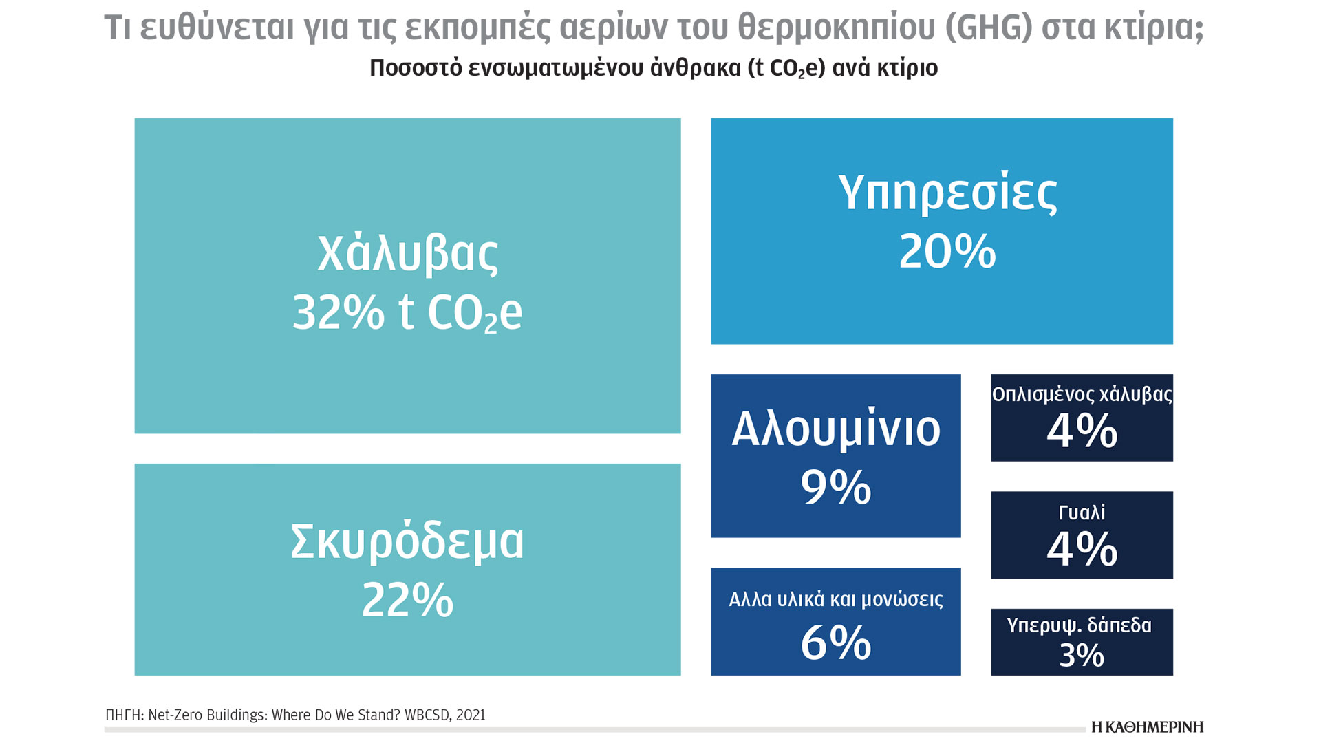 Κλιματική κρίση και ενέργεια: «Στροφή» στις αγορές της Ασίας-1