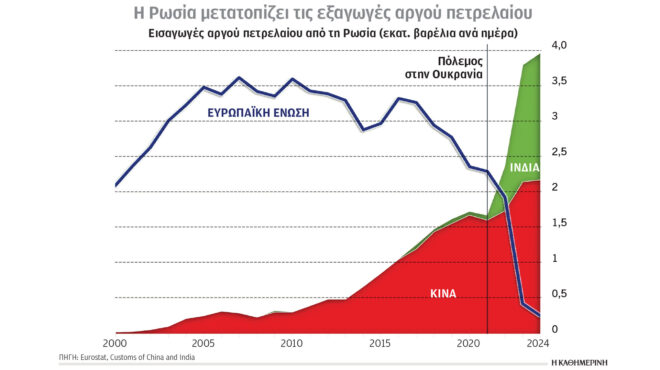 κλιματική-κρίση-και-ενέργεια-στροφή-563697862