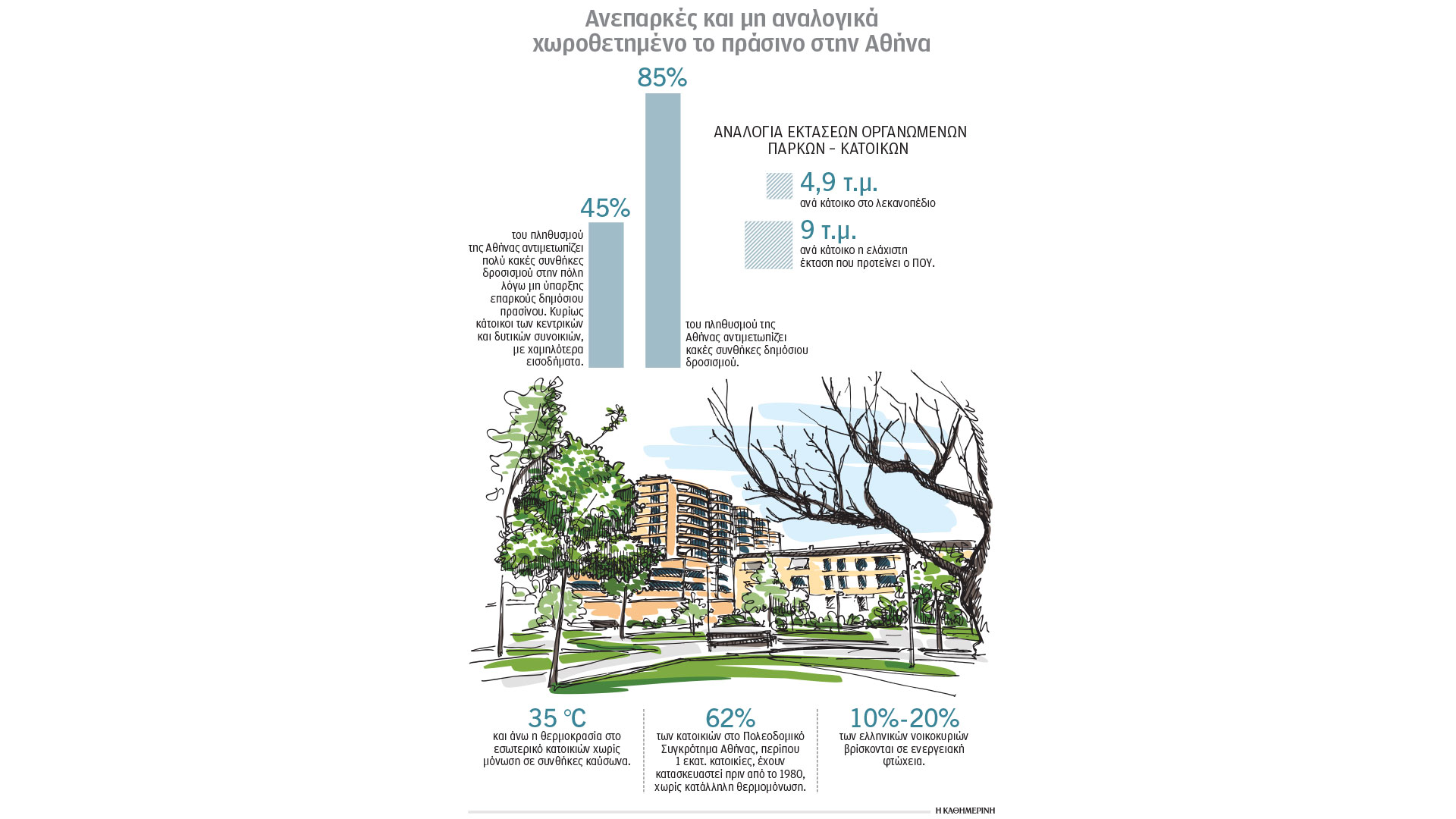 ο-καύσωνας-φιλτράρεται-από-την-τσέπ-563703421