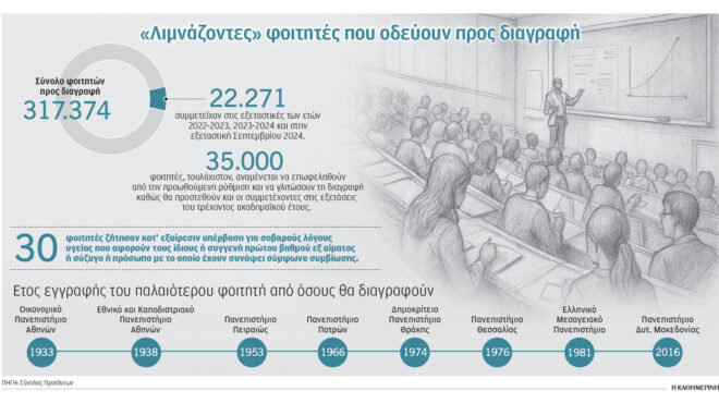 αιώνιοι-φοιτητές-μία-ζωή-πριν-από-563703406