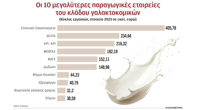 εκτός-συνόρων-η-μάχη-των-γαλακτοβιομη-563703835