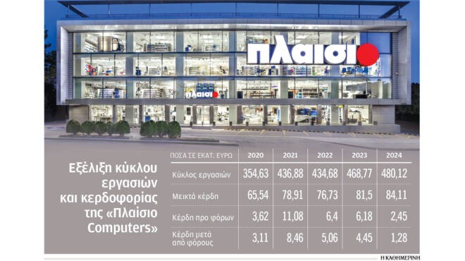 στόχος-για-τζίρο-άνω-των-500-εκατ-φέτος-απ-563705734