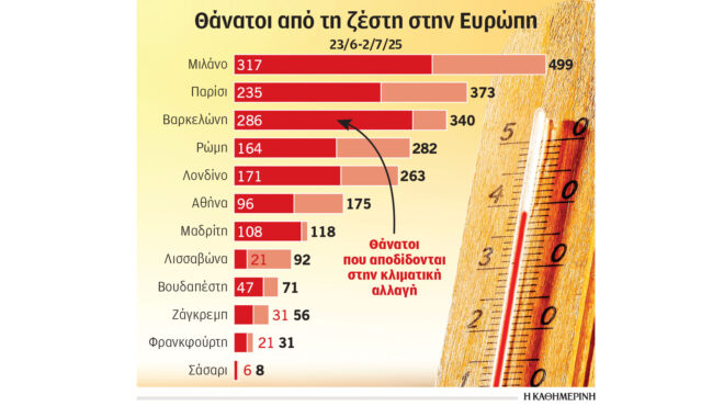 pos-antidra-to-soma-sto-thermiko-stres-563707531