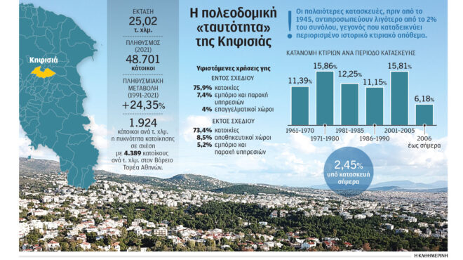 στε-τι-αποφάσισε-για-οικοδομή-στο-παρα-563707753