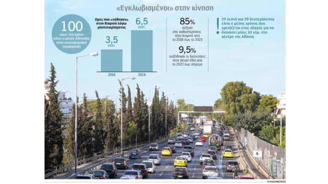 μποτιλιαρισμένοι-100-ώρες-τον-χρόνο-η-α-563709793