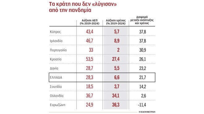 η-ελλάδα-στις-χώρες-που-βγήκαν-ισχυρότ-563709766